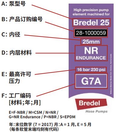 Bredel软管泵软管标识